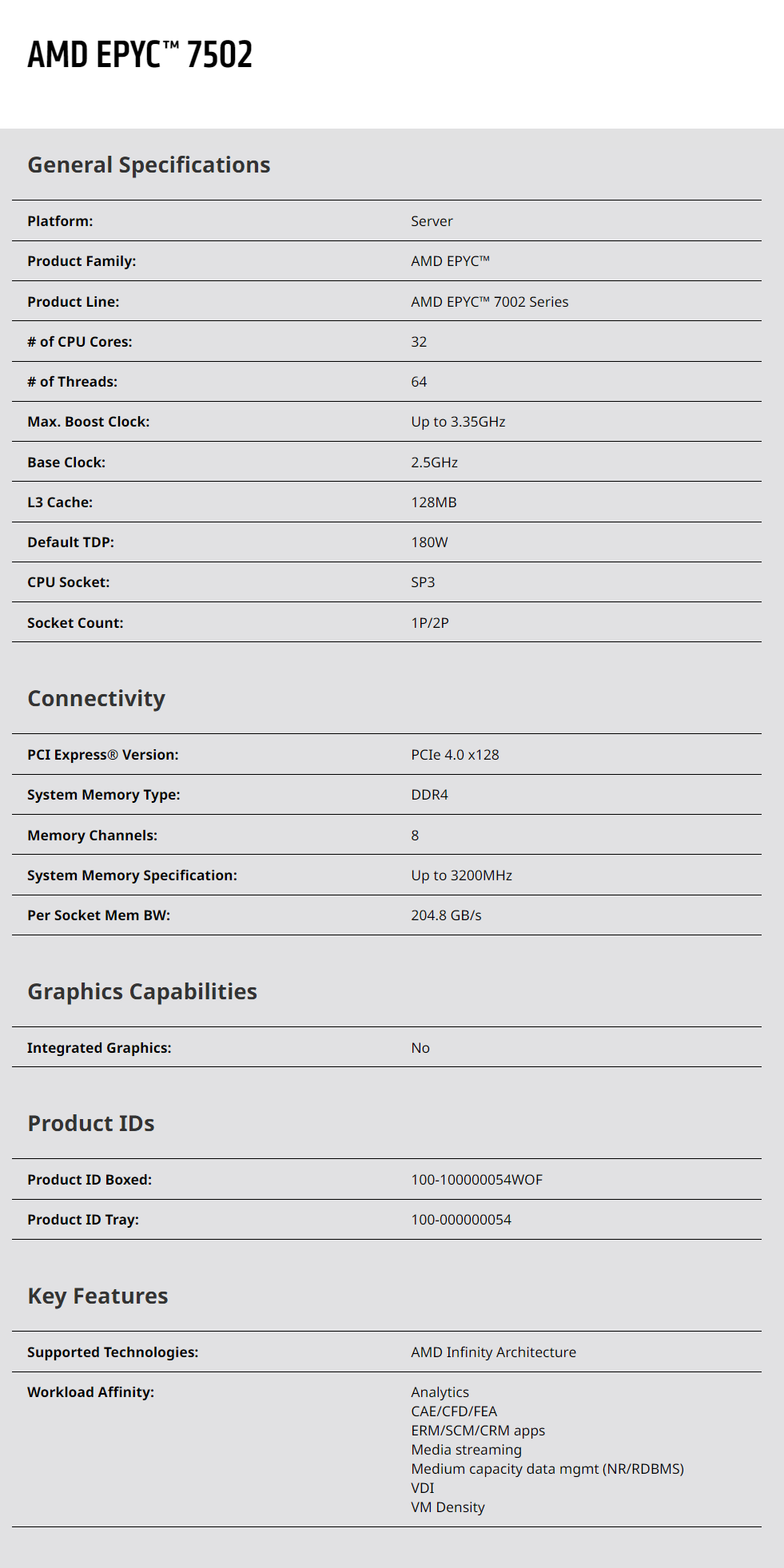 Процессор Epyc 7502, 32 ядра,  – обзор и цена Ddr4 3200Mhz